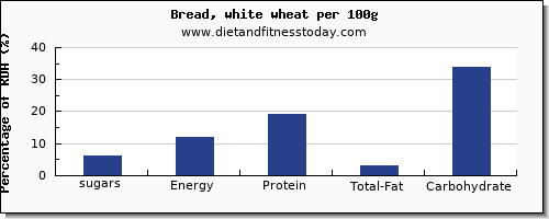 sugars and nutrition facts in sugar in white bread per 100g